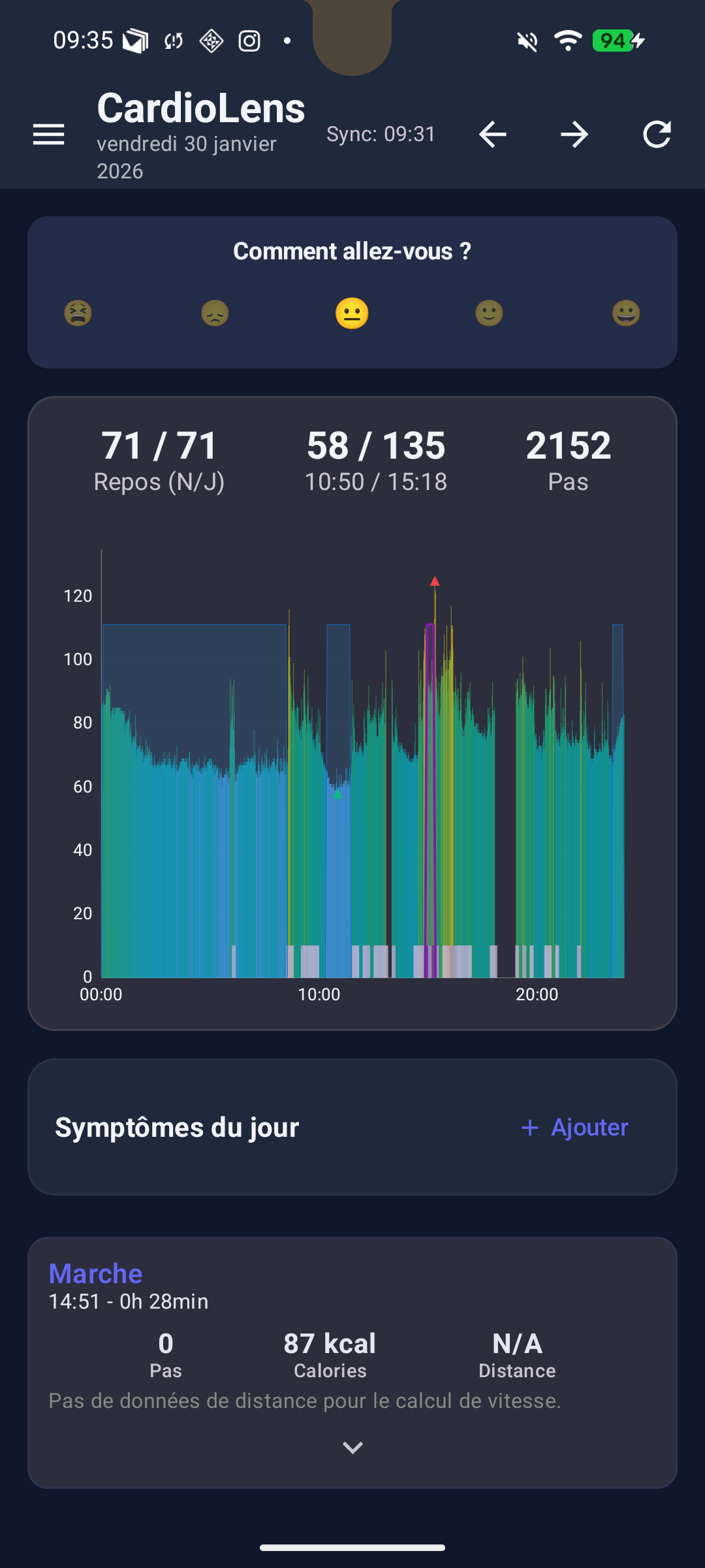 CardioLens Dashboard