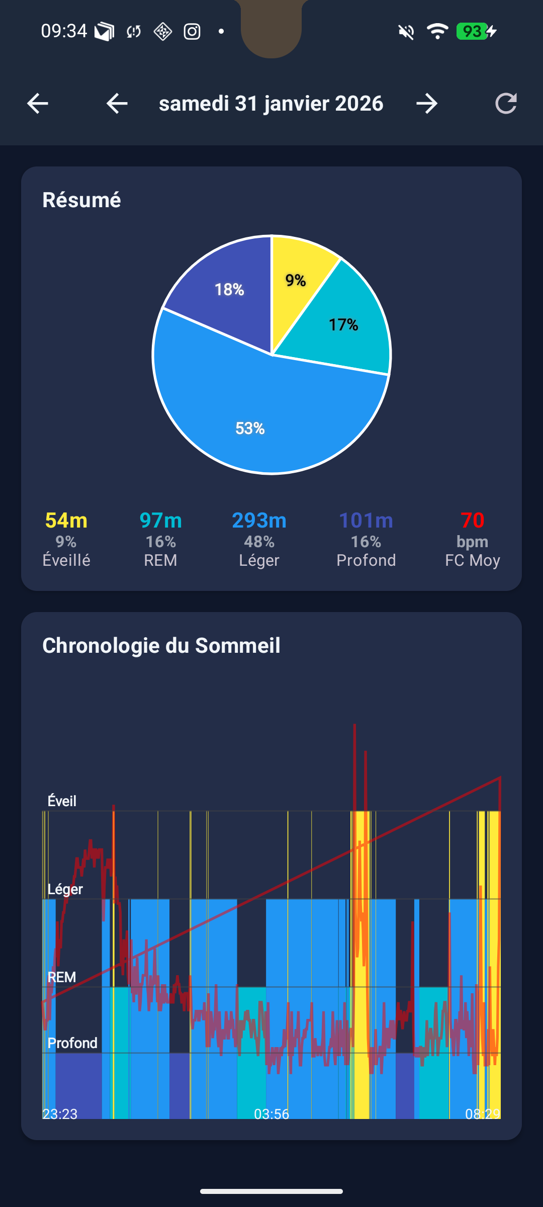 Analyse du Sommeil