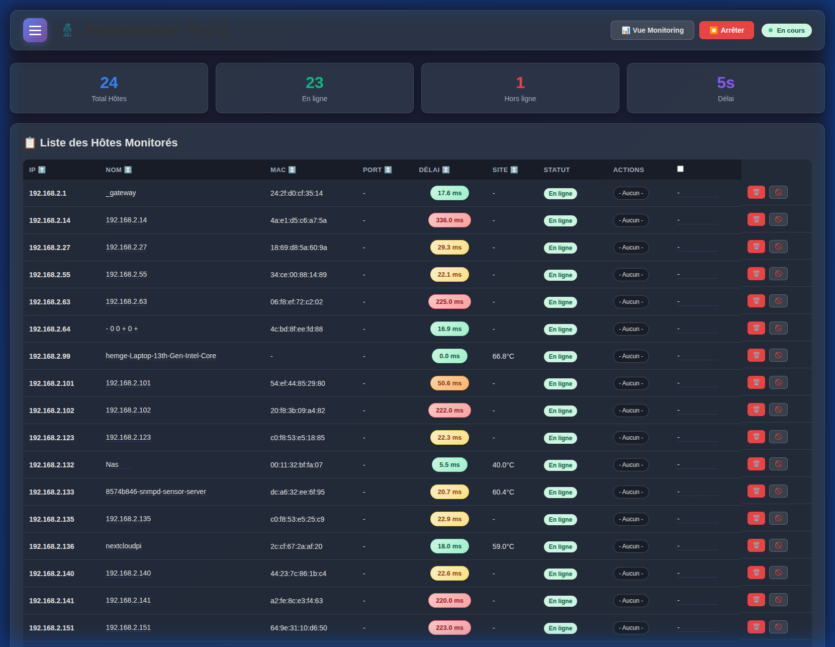 Configuration des Alertes