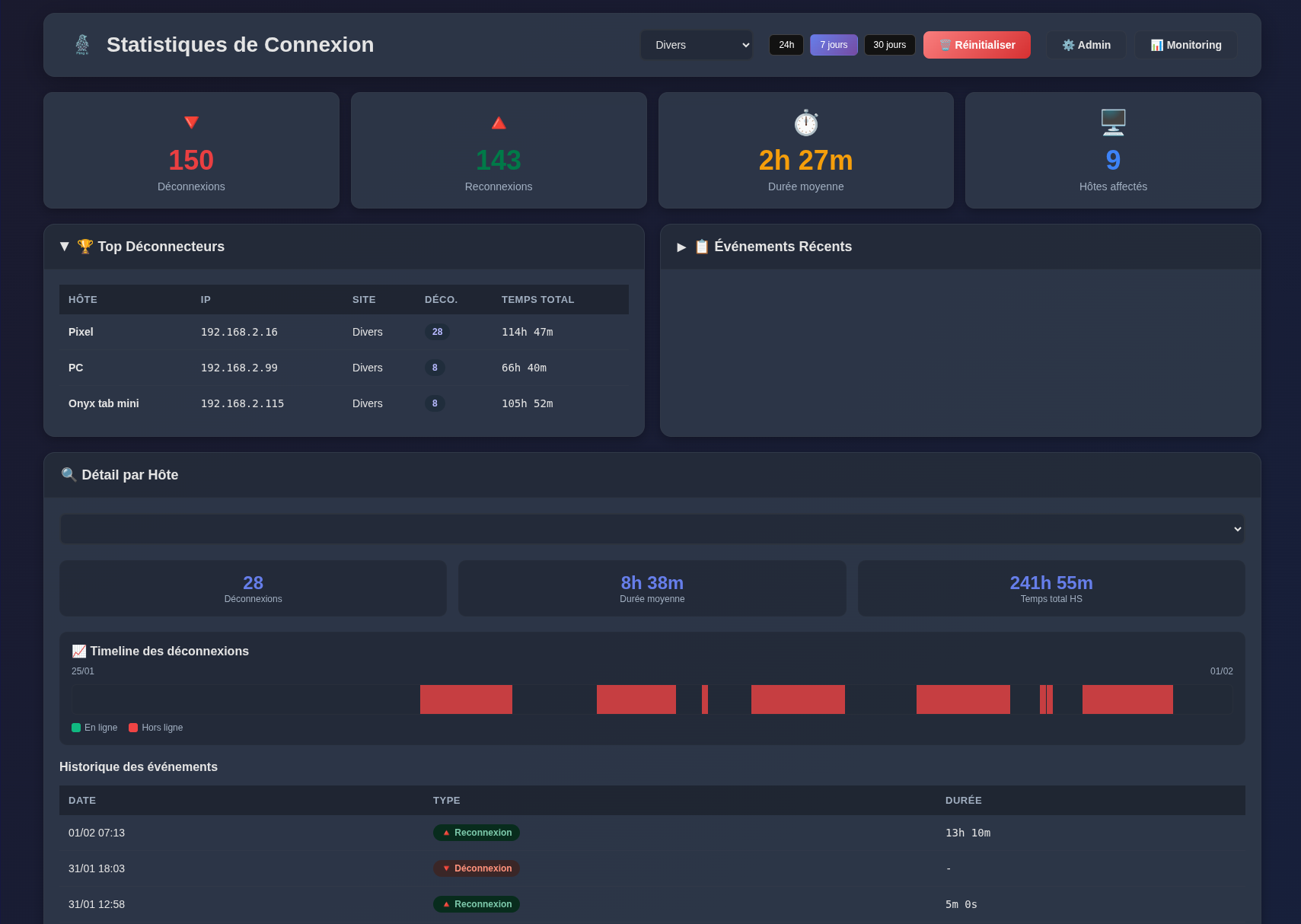 Ping ü Statistiques